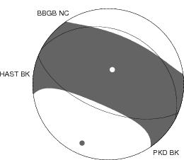 Moment Tensor Diagram