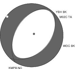 Moment Tensor Diagram