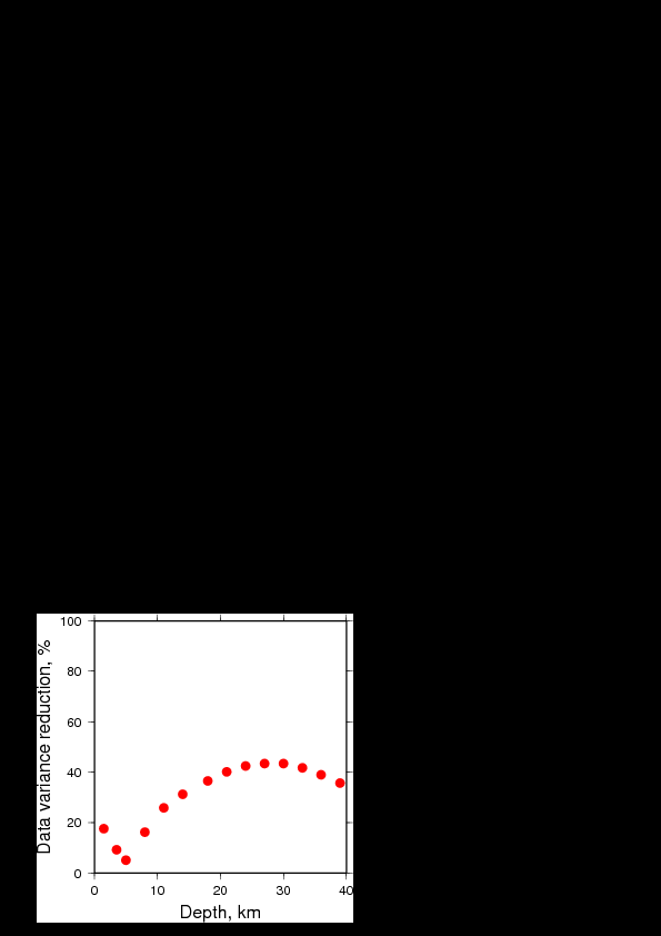 Variance Reduction vs Depth plot