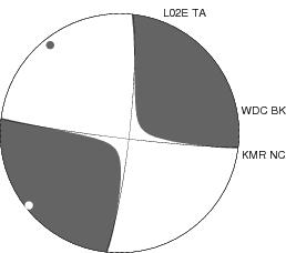 Moment Tensor Diagram