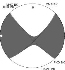 Moment Tensor Diagram