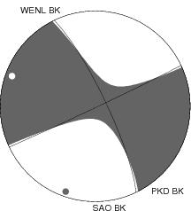 Moment Tensor Diagram