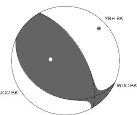 Moment Tensor Diagram