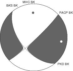 Moment Tensor Diagram