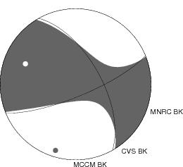 Moment Tensor Diagram