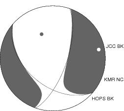 Moment Tensor Diagram