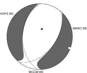 Moment Tensor Diagram