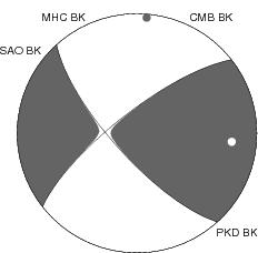 Moment Tensor Diagram