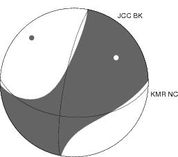 Moment Tensor Diagram