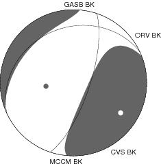 Moment Tensor Diagram