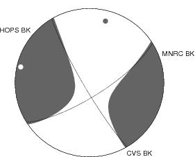 Moment Tensor Diagram