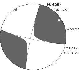 Moment Tensor Diagram