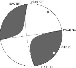 Moment Tensor Diagram