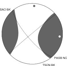 Moment Tensor Diagram