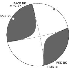 Moment Tensor Diagram