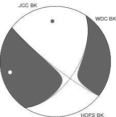 Moment Tensor Diagram