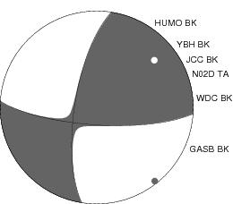 Moment Tensor Diagram