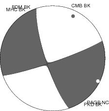 Moment Tensor Diagram