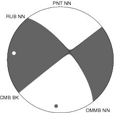 Moment Tensor Diagram