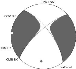 Moment Tensor Diagram