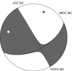 Moment Tensor Diagram