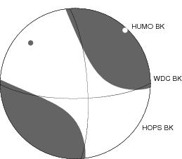 Moment Tensor Diagram