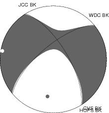 Moment Tensor Diagram