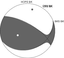 Moment Tensor Diagram