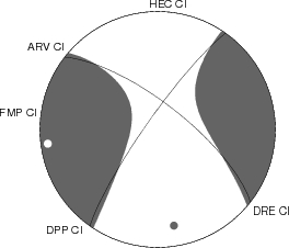 Moment Tensor Diagram