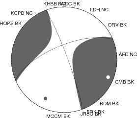 Moment Tensor Diagram