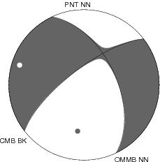 Moment Tensor Diagram