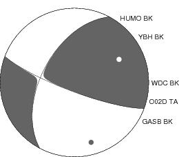 Moment Tensor Diagram