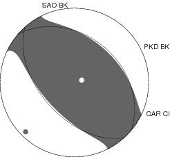 Moment Tensor Diagram