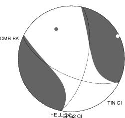 Moment Tensor Diagram