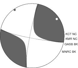 Moment Tensor Diagram