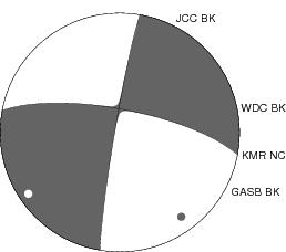 Moment Tensor Diagram