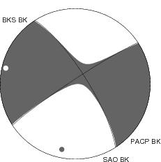 Moment Tensor Diagram