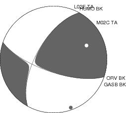 Moment Tensor Diagram