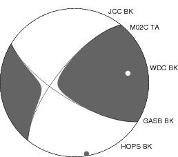 Moment Tensor Diagram