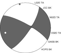 Moment Tensor Diagram