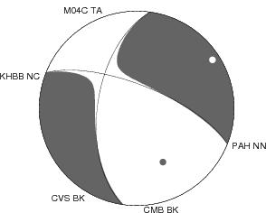 Moment Tensor Diagram