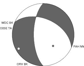 Moment Tensor Diagram