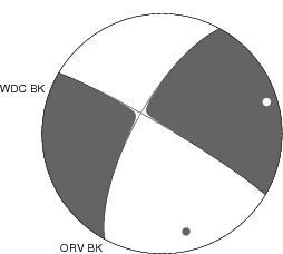 Moment Tensor Diagram