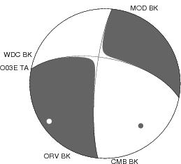 Moment Tensor Diagram