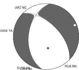 Moment Tensor Diagram