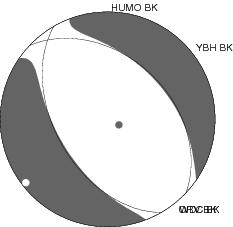 Moment Tensor Diagram