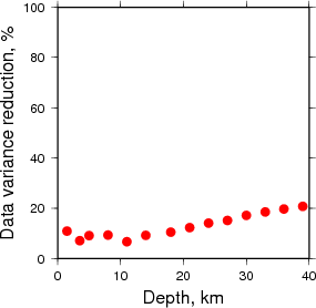 Variance Reduction vs Depth plot