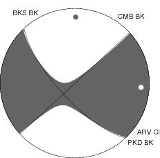 Moment Tensor Diagram