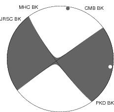 Moment Tensor Diagram