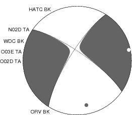 Moment Tensor Diagram